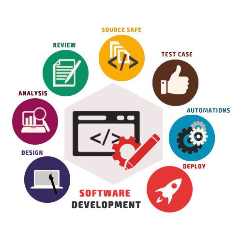 Software Development Services