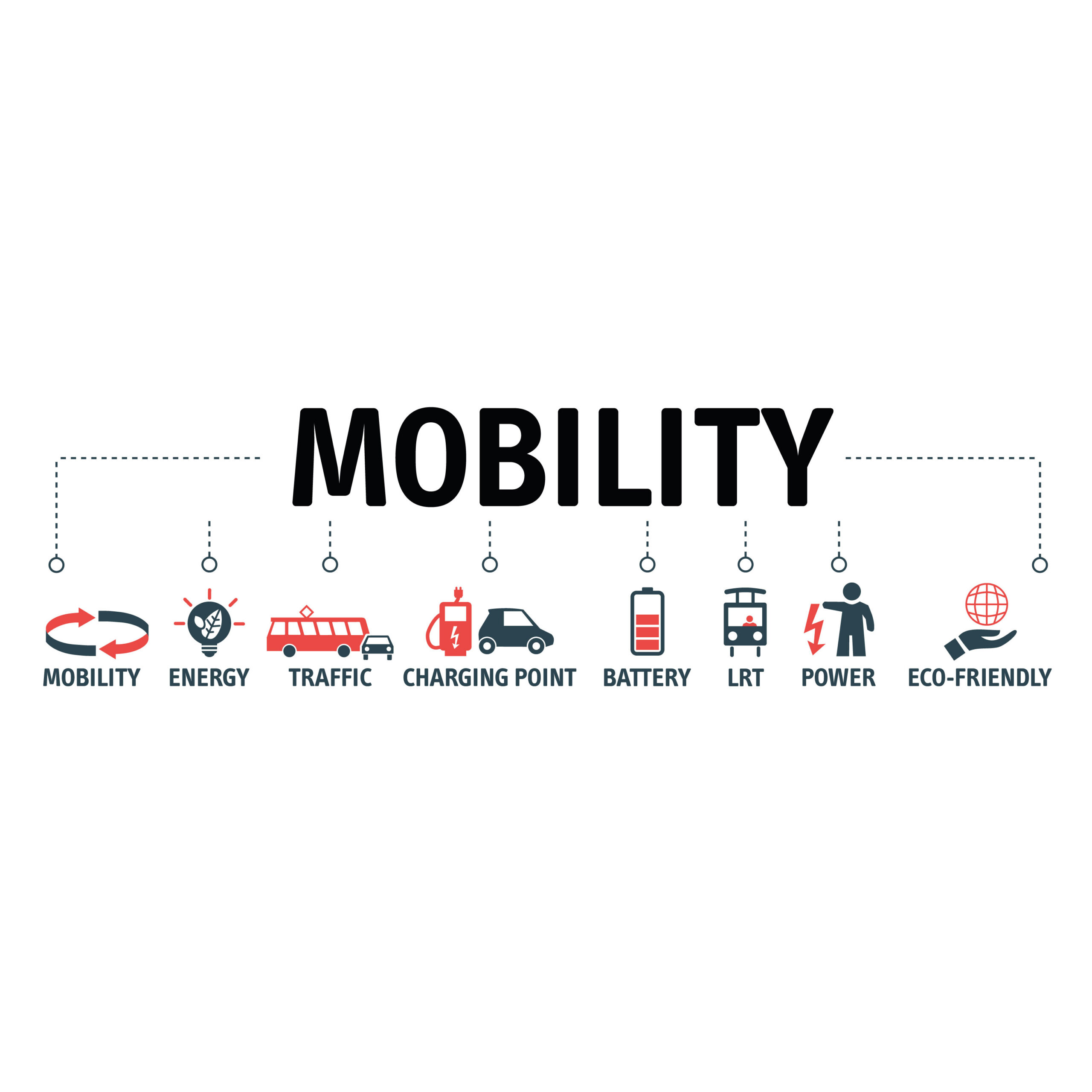 Mobility